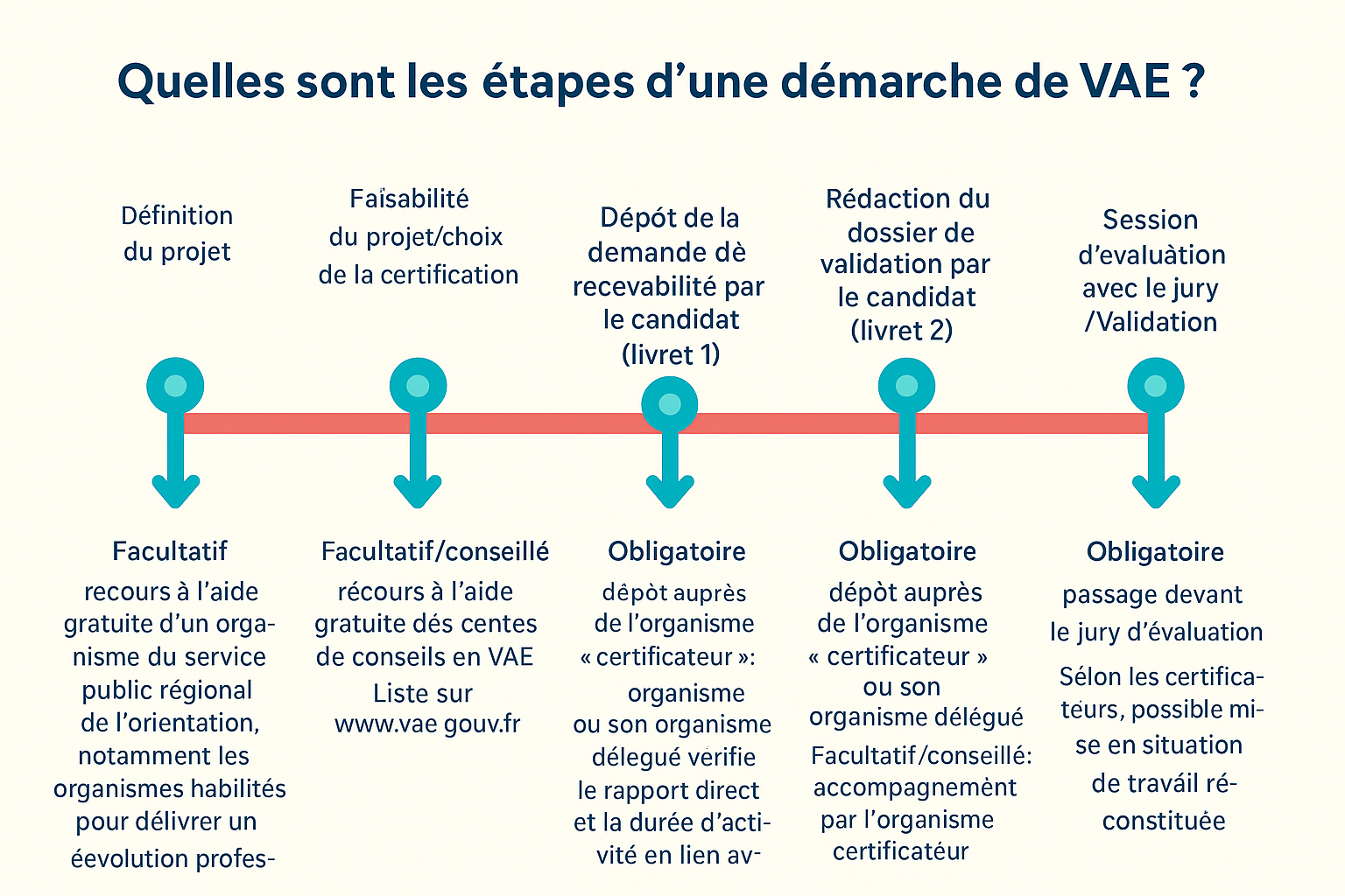 parcours