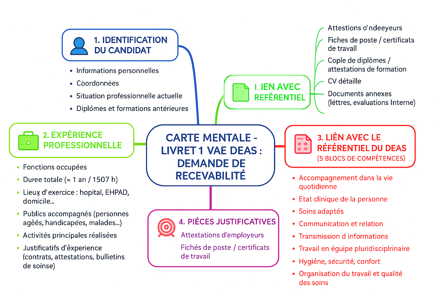 livret 1 Composantes