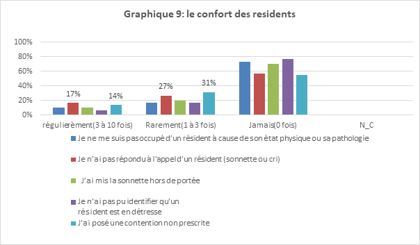le confort
