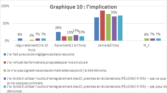 l'implication