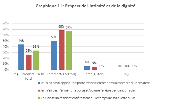 intimité et dignité