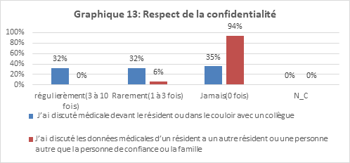 confidentialité