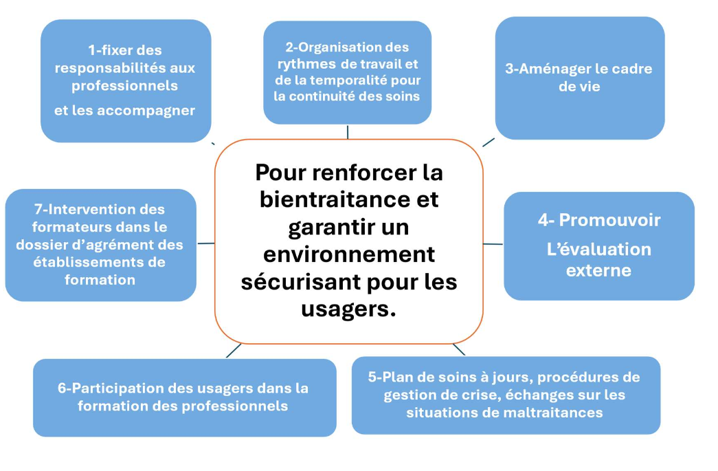 Approche de prevention institutionnelle de l'ANESM