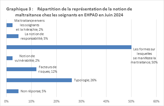 representation de la notion de maltraitance